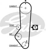 Ремень GATES 5225XS Ремень GATES 5225XS
