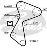 Ремень GATES 5212 Ремень GATES 5212