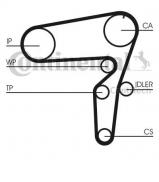 Ременный комплект CONTITECH CT1105K2 Ременный комплект CONTITECH CT1105K2