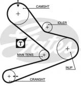 Ремень GATES 5495XS Ремень GATES 5495XS