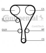 Комплект водяного насоса / зубчатого ремня CONTITECH CT1130WP2 Комплект водяного насоса / зубчатого ремня CONTITECH CT1130WP2