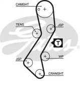 Ремень GATES 5251XS Ремень GATES 5251XS