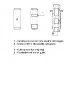 Управление METELLI 01-S2911 Управление METELLI 01-S2911