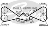 Ремень GATES 5612XS Ремень GATES 5612XS