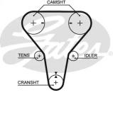 Ремень GATES 5512XS Ремень GATES 5512XS