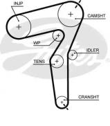 Ремень GATES 5650XS Ремень GATES 5650XS