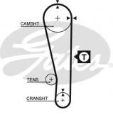 Ремень GATES 5274XS Ремень GATES 5274XS