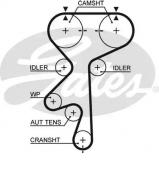 Ремень GATES 5461XS Ремень GATES 5461XS