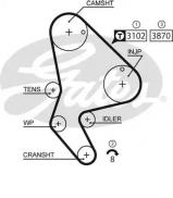Ремень GATES 5523XS Ремень GATES 5523XS
